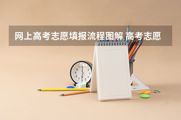 网上高考志愿填报流程图解 高考志愿填报流程图解