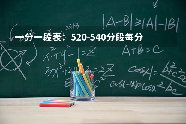 一分一段表：520-540分段每分1900-2300人，特招线密集区
