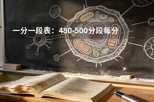 一分一段表：480-500分段每分2500-2700人，本科中段&ldquo;人口大爆炸&rdquo;