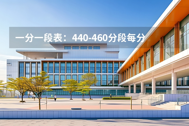 一分一段表：440-460分段每分2300-2600人，本科资格线边缘