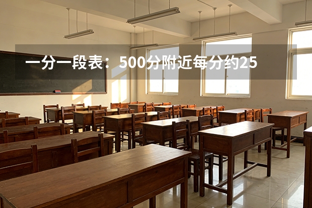 一分一段表：500分附近每分约2500人，“一分千人”名副其实