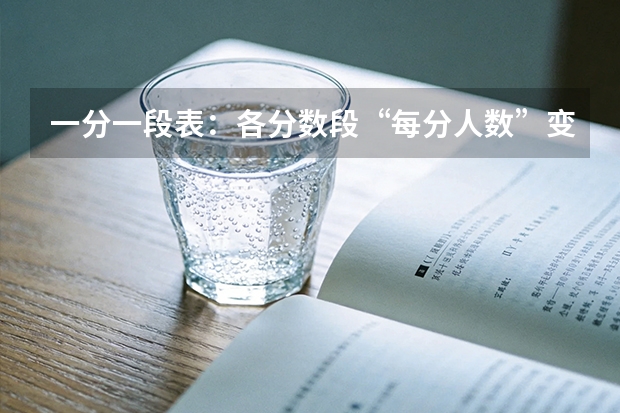 一分一段表：各分数段“每分人数”变化率分析，哪个分数段人数增长最快